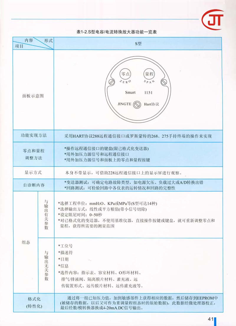 41)S型电容-电流转换放大器功能一览表