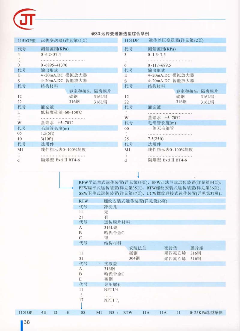 38)远传变送器选型综合举例