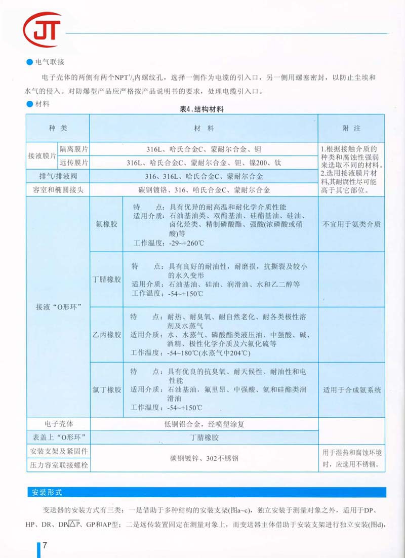 7)结构材料，安装形式